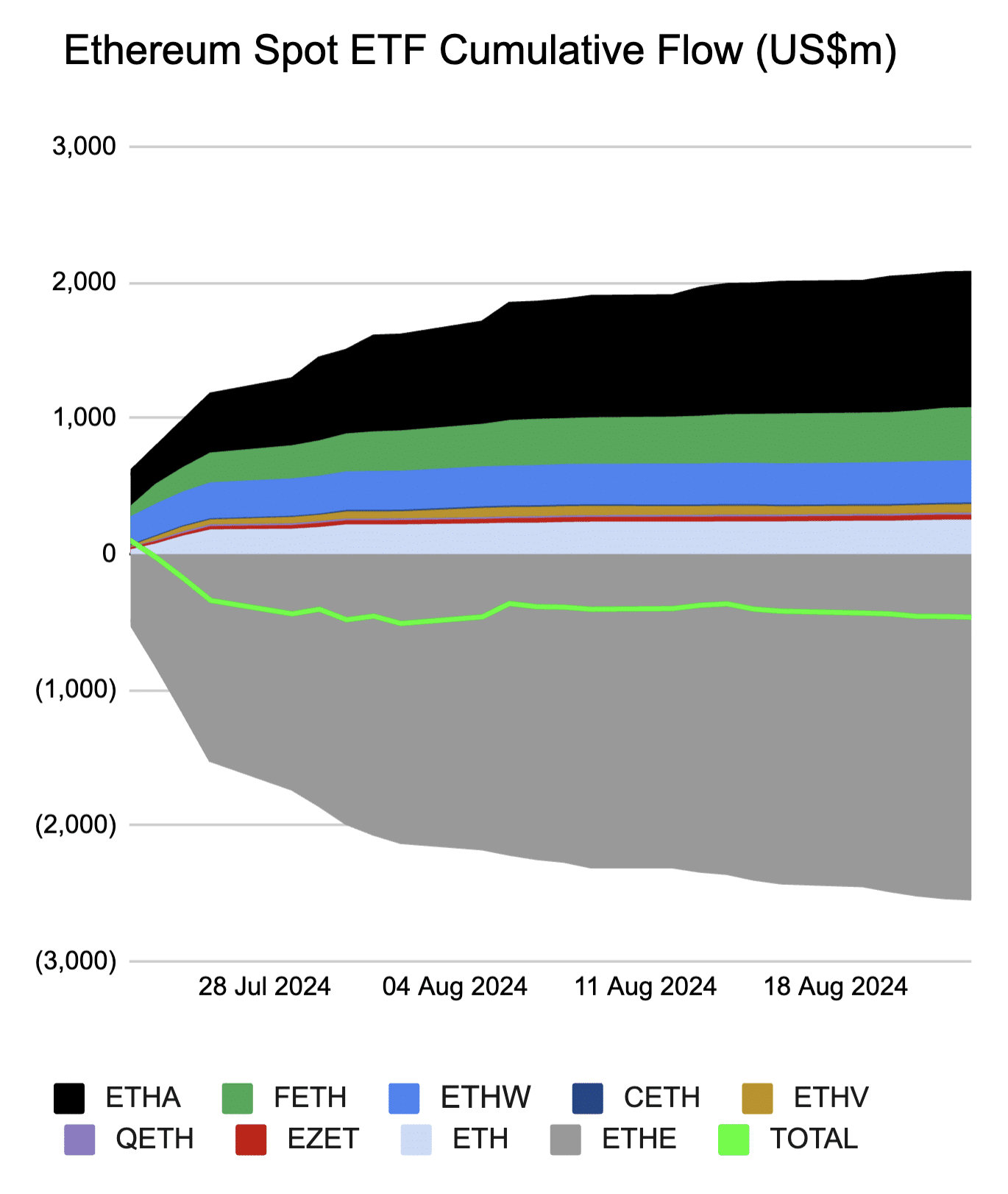 Can Ethereum regain momentum and outperform Bitcoin in 2024? - 5