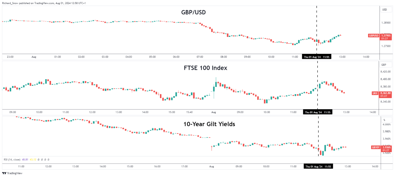 A graph of different types of data  Description automatically generated with medium confidence