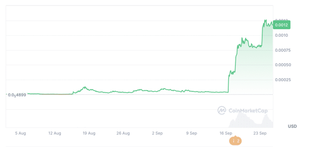 New GambleFi presale benefits from market rally - 2