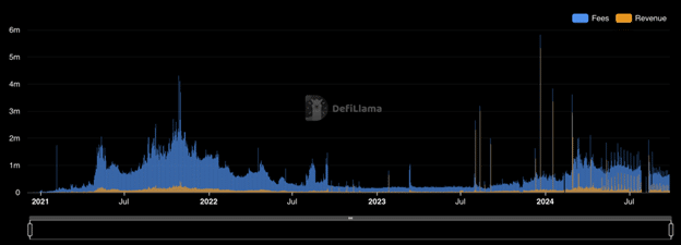 Traders are stacking this new crypto ahead of a potential 2025 bull run - 3