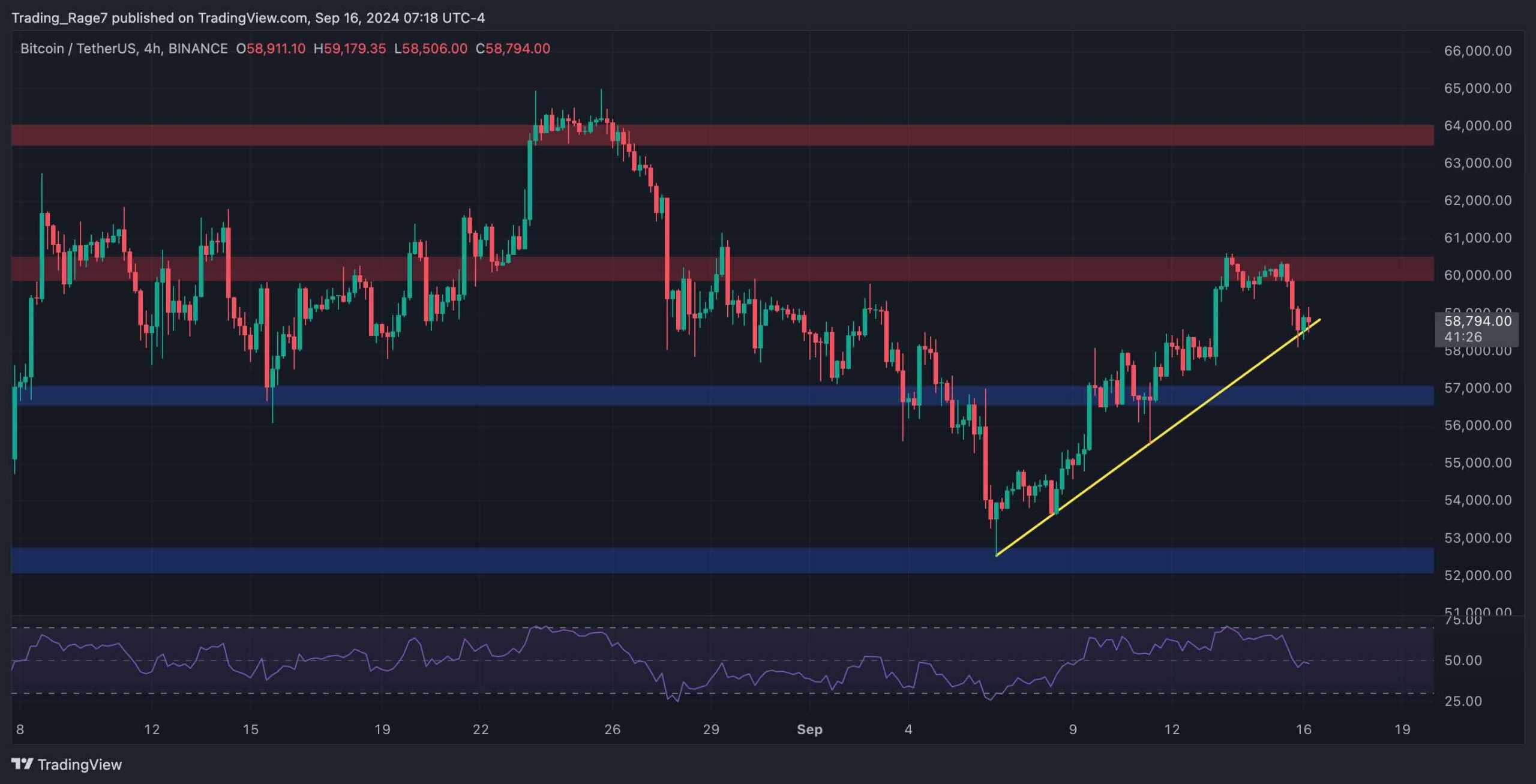 btc_price_chart_1609241