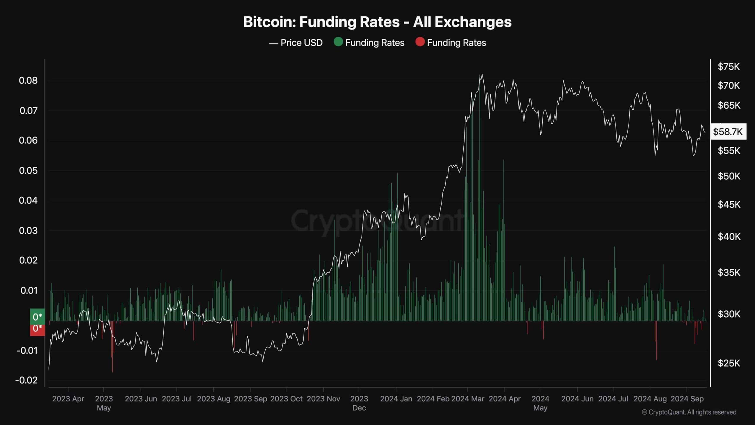 btc_funding_rates_chart_1609241