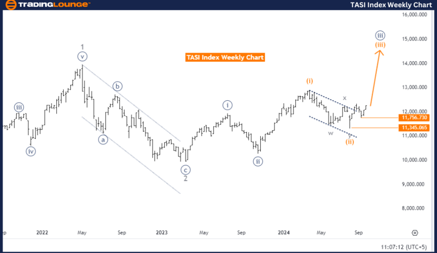 GlobalIndices24.thumb.png.0c312cab1e481943253a358d161cbdd7.png