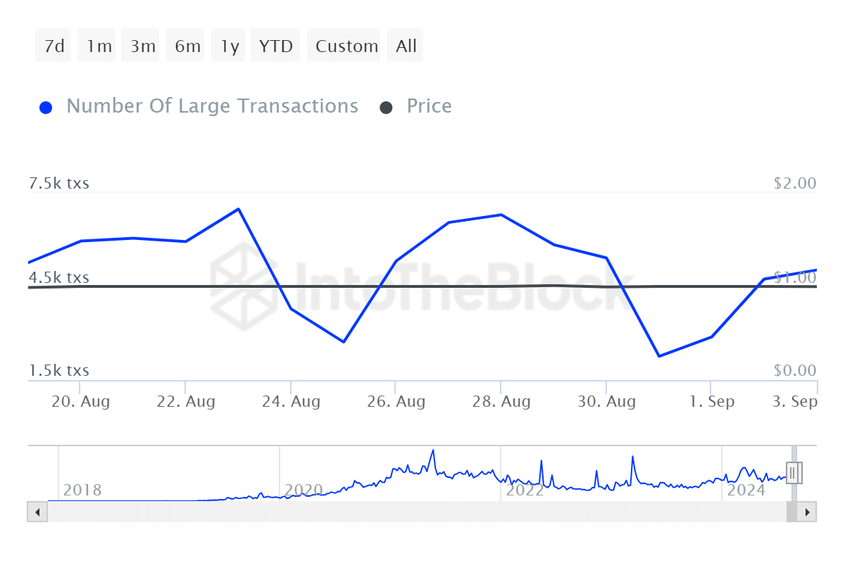 Bitcoin, Ethereum whales accumulate despite market-wide selloff - 3