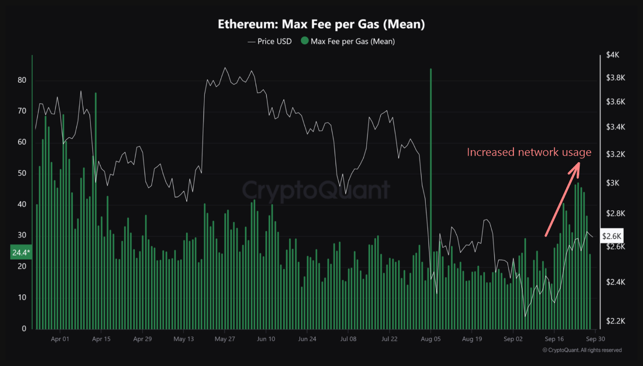 Ethereum gas fee. 