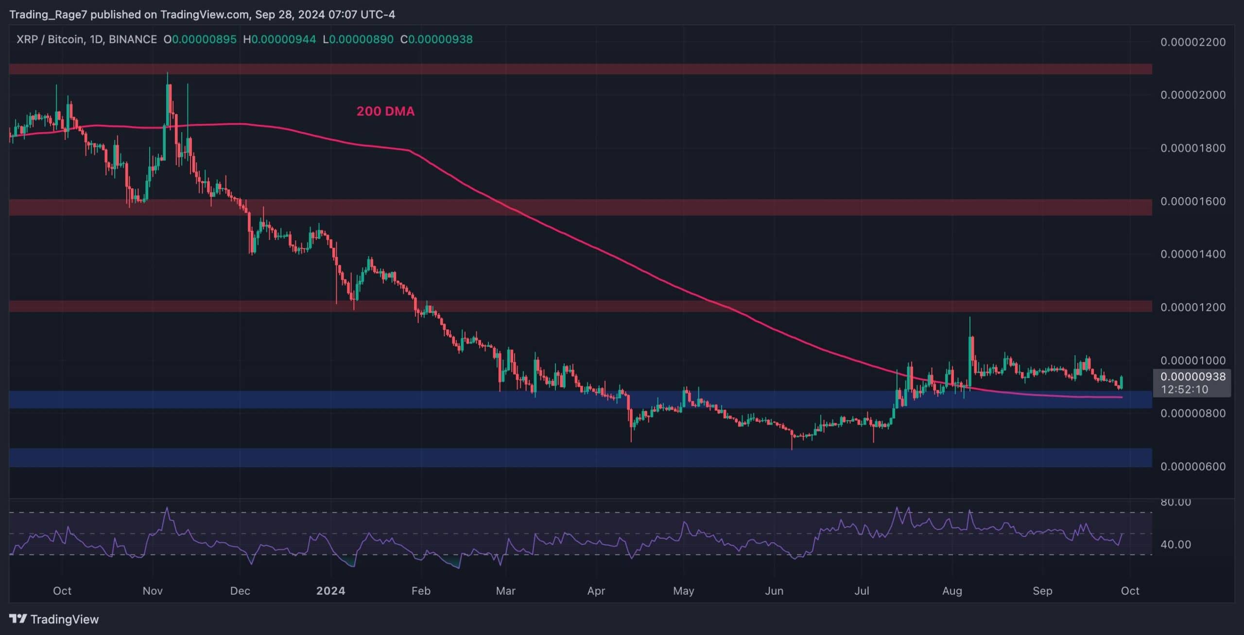 xrp_btc_price_chart_2809241