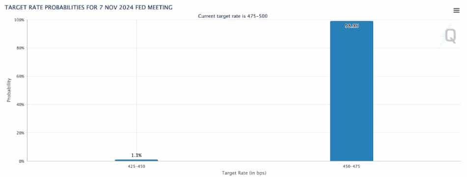 Bitcoin price prediction: BTC could hit $80k this November and Pepe Unchained could 100X - 2