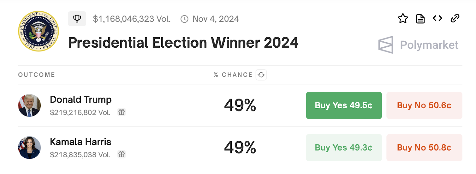 Trump, missiles, and a world on the brink: Polymarket’s biggest predictions for the next few months - 3