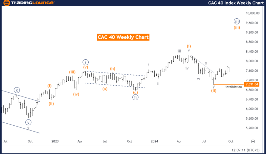 CAC40