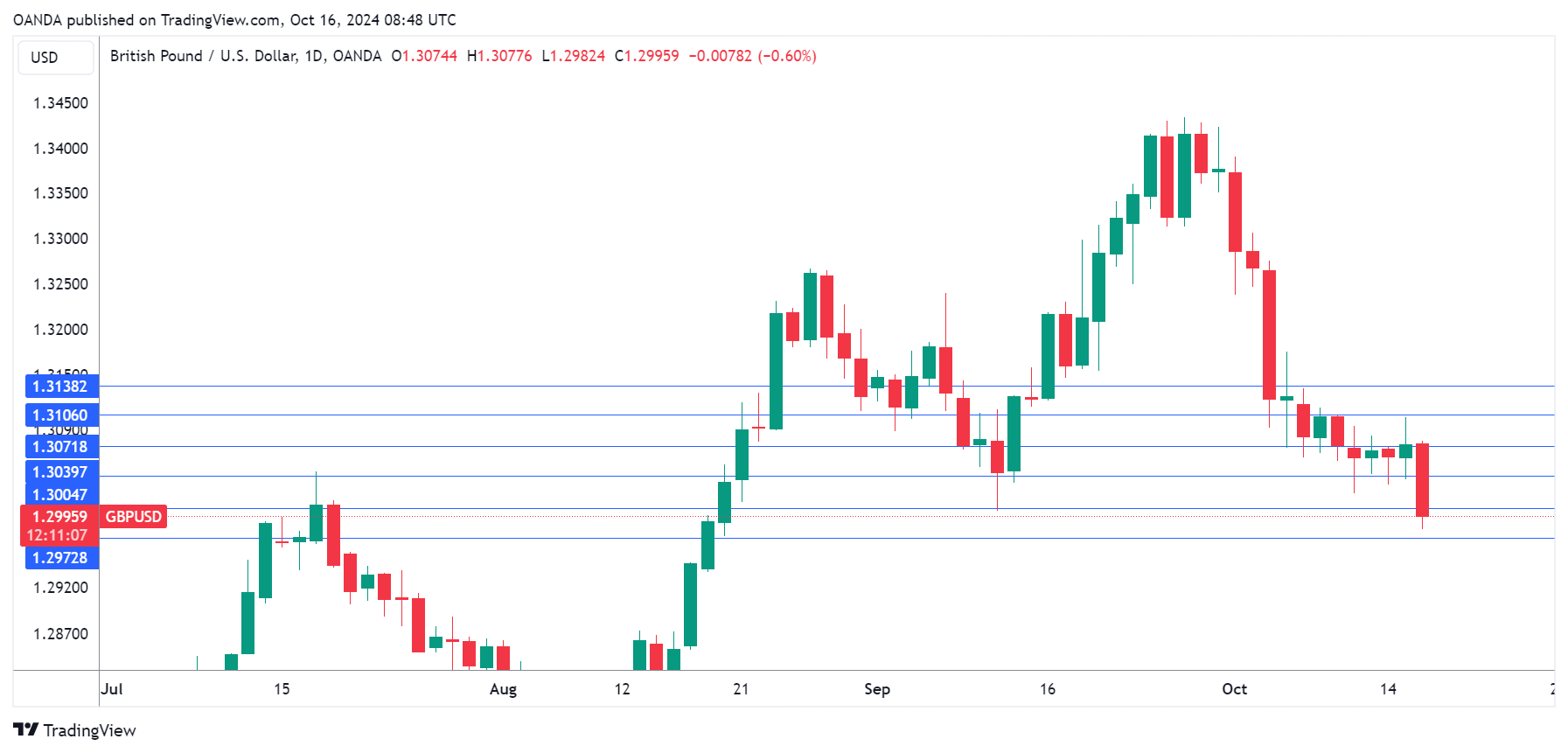 GBPUSD