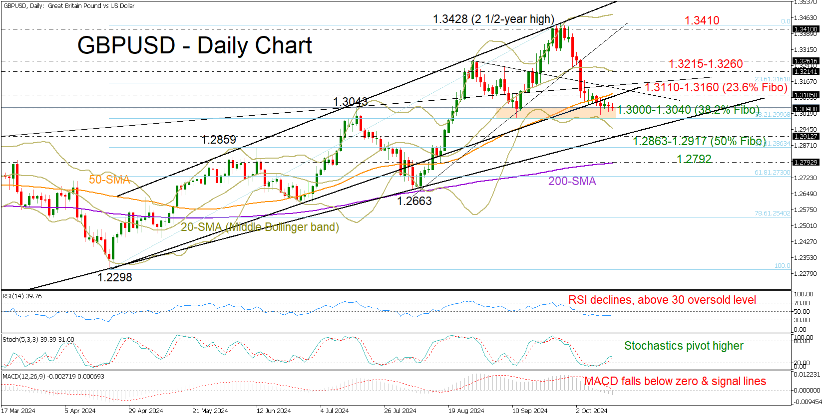 GBPUSD