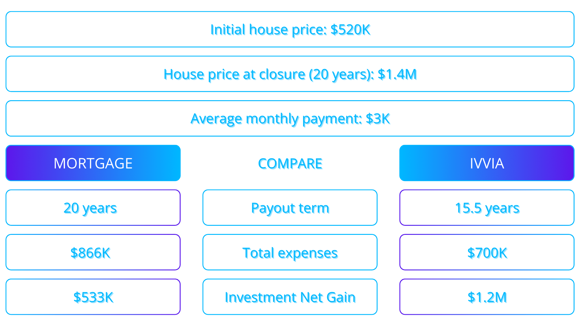 IVVIA concept: A new path to property ownership through tokenization | Opinion - 3