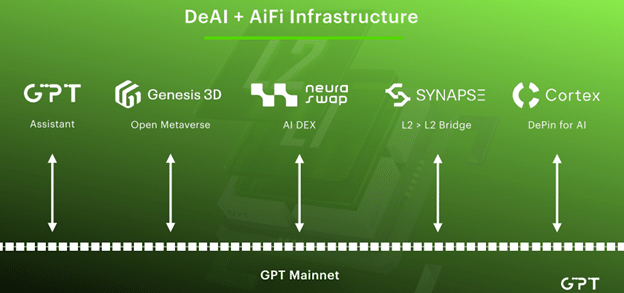 GPT Protocol and ApeBond introduce Neuraswap, where AI data meets trading - 2