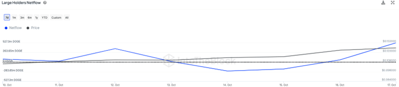 Cutoshi's investor pool skyrockets after listing on CMC; Sui, DOGE whales join presale - 2