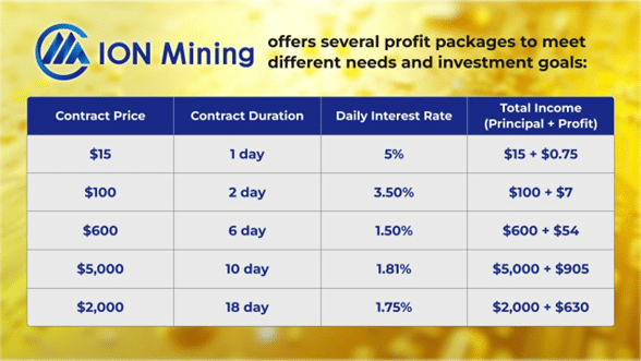 Exploring opportunities to make over $20k with ION Mining - 3