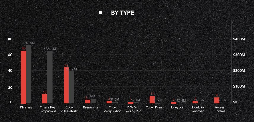 Crypto Hacks 