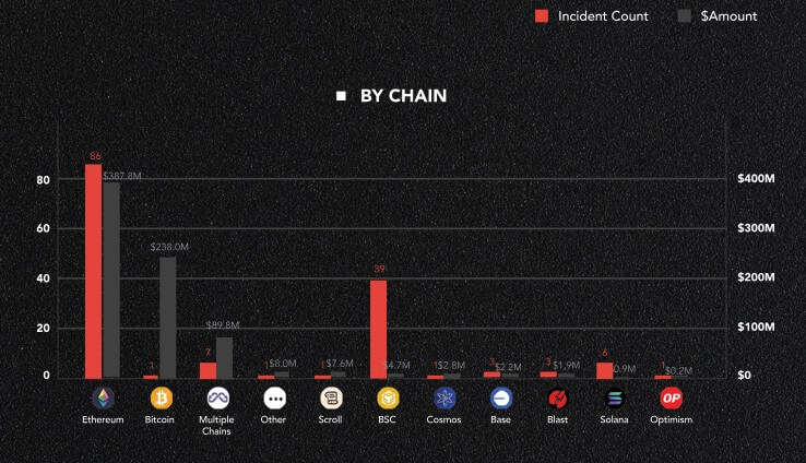 Crypto Hacks 