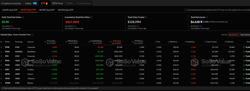 Spot Ethereum ETF assets under management | source: Soso Value