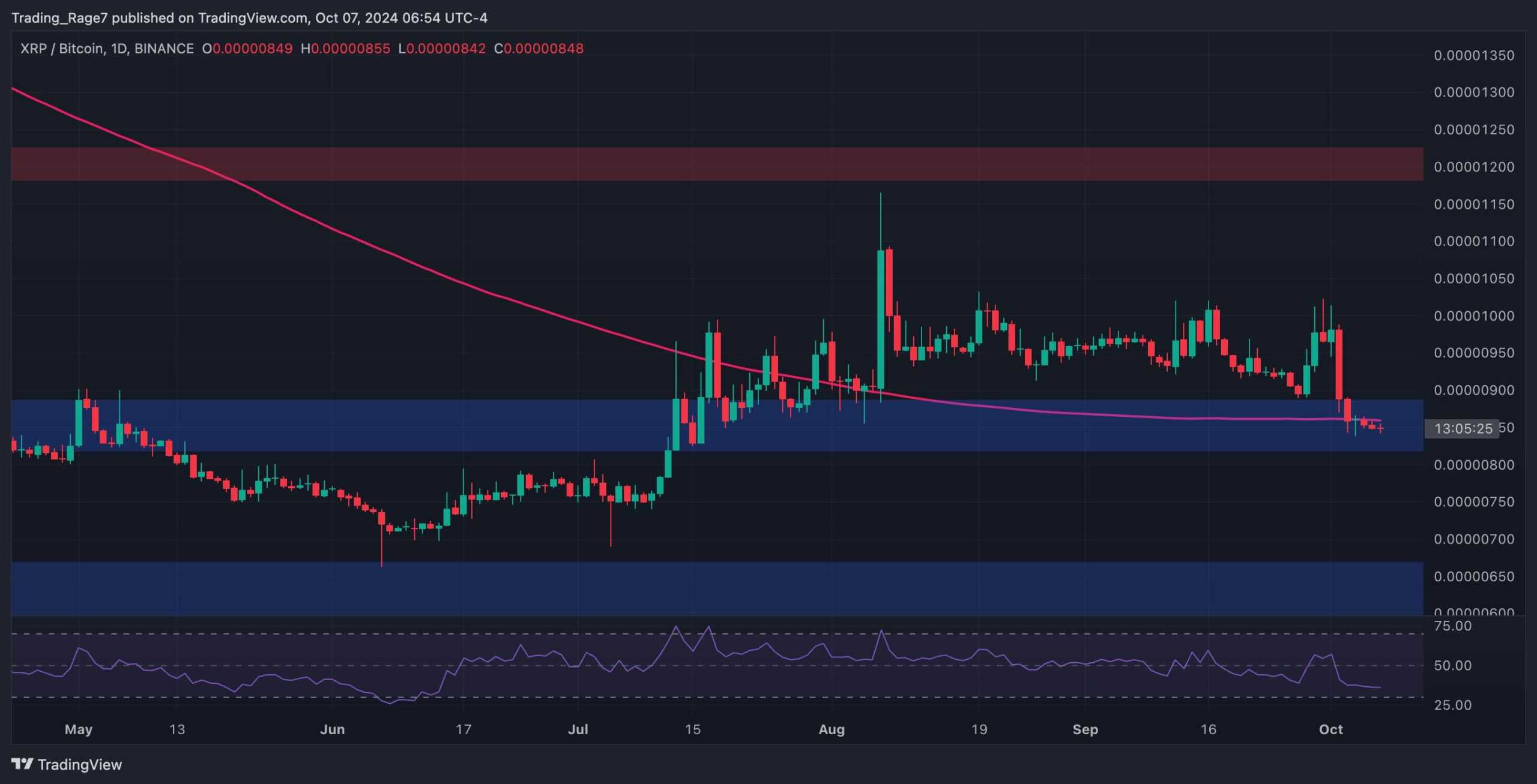 xrp_price_chart_0710242