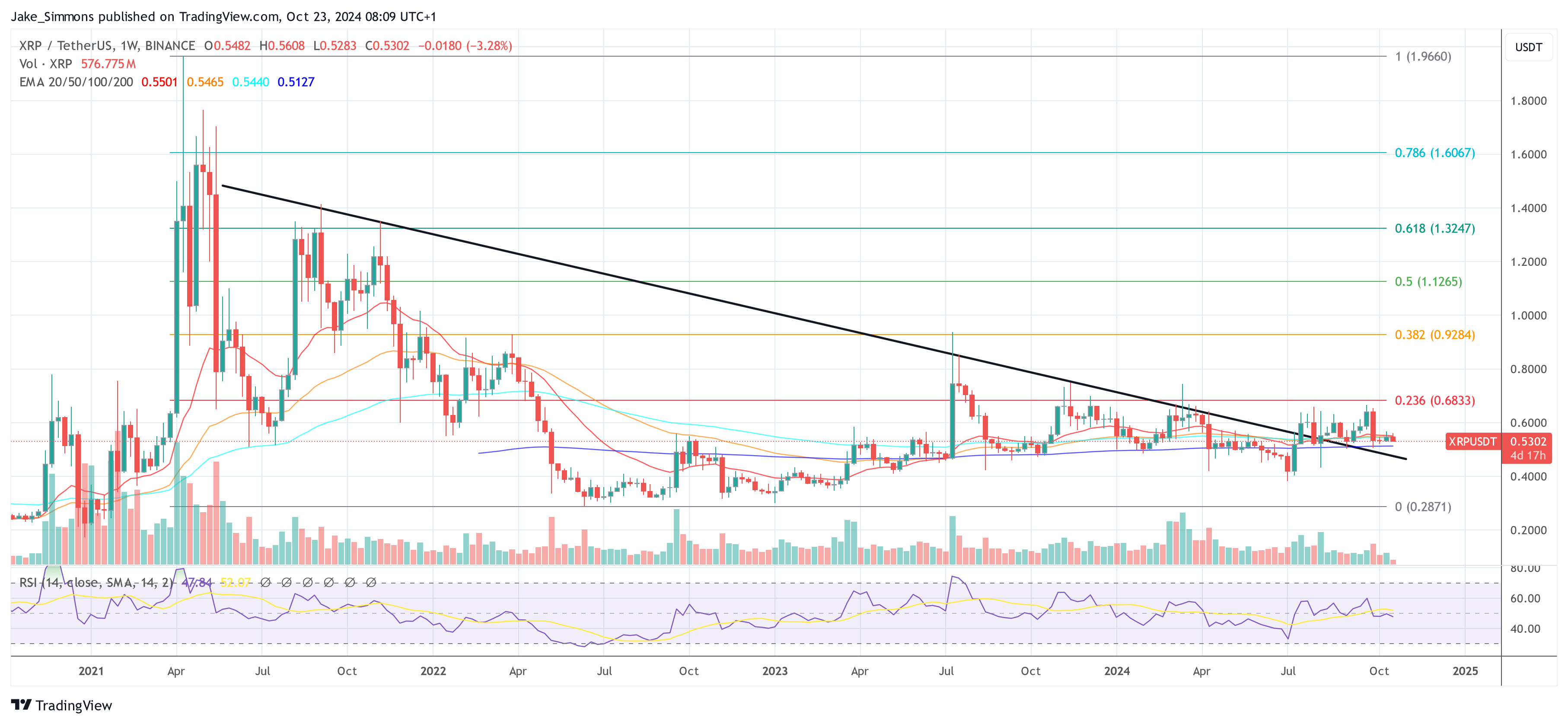 XRP price