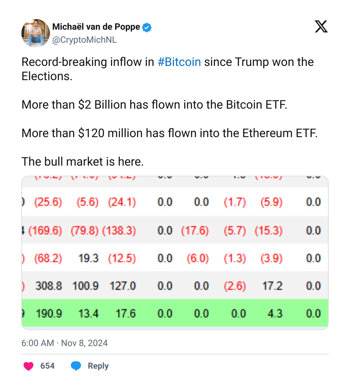 Bitcoin Price, Donald Trump, Decentralize with Cointelegraph