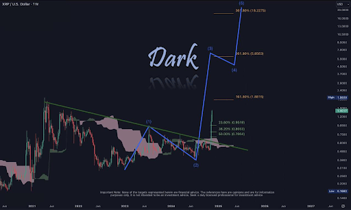 XRP Price 2