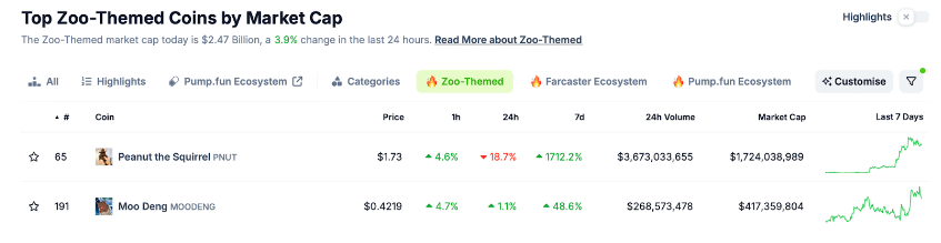 Flockerz presale crosses $1.8 Million; geared to be the best meme coin investment - 2