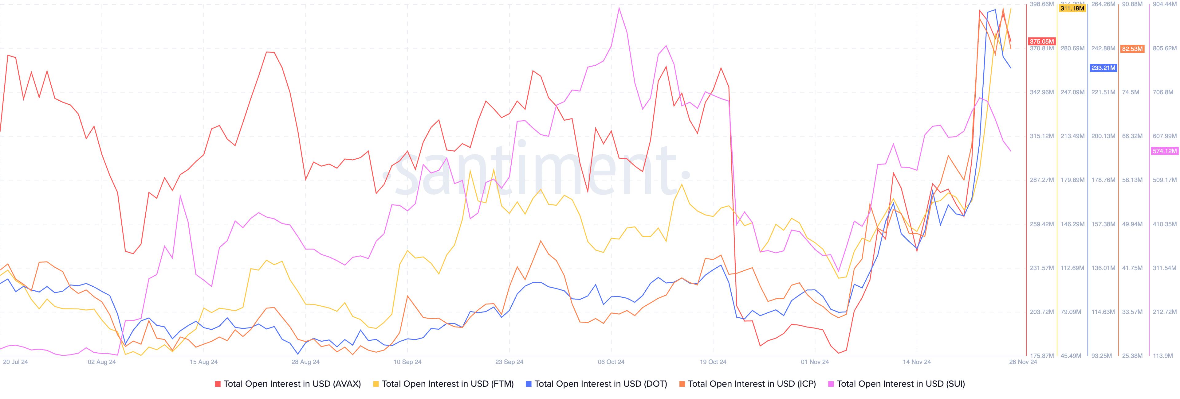 Top 5 altcoins from the 2021 bull run set to explode this cycle  - 1