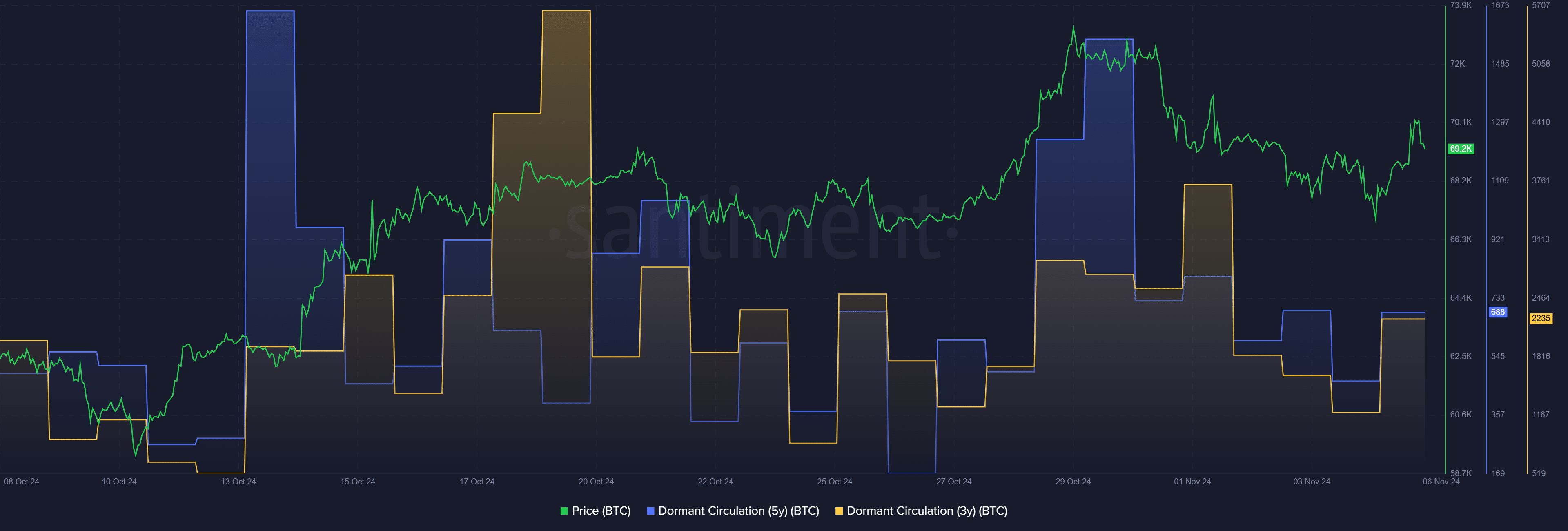 Bitcoin reaches $75k, marking new ATH on the heels of US election - 2