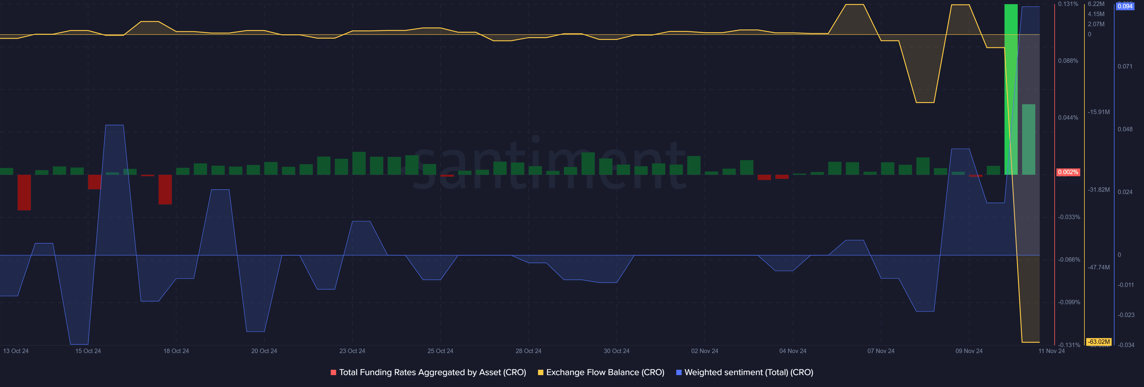 Whales pushed CRO’s trading volume to $1.2b amid 45% price surge - 2