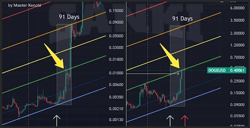 Dogecoin price 2