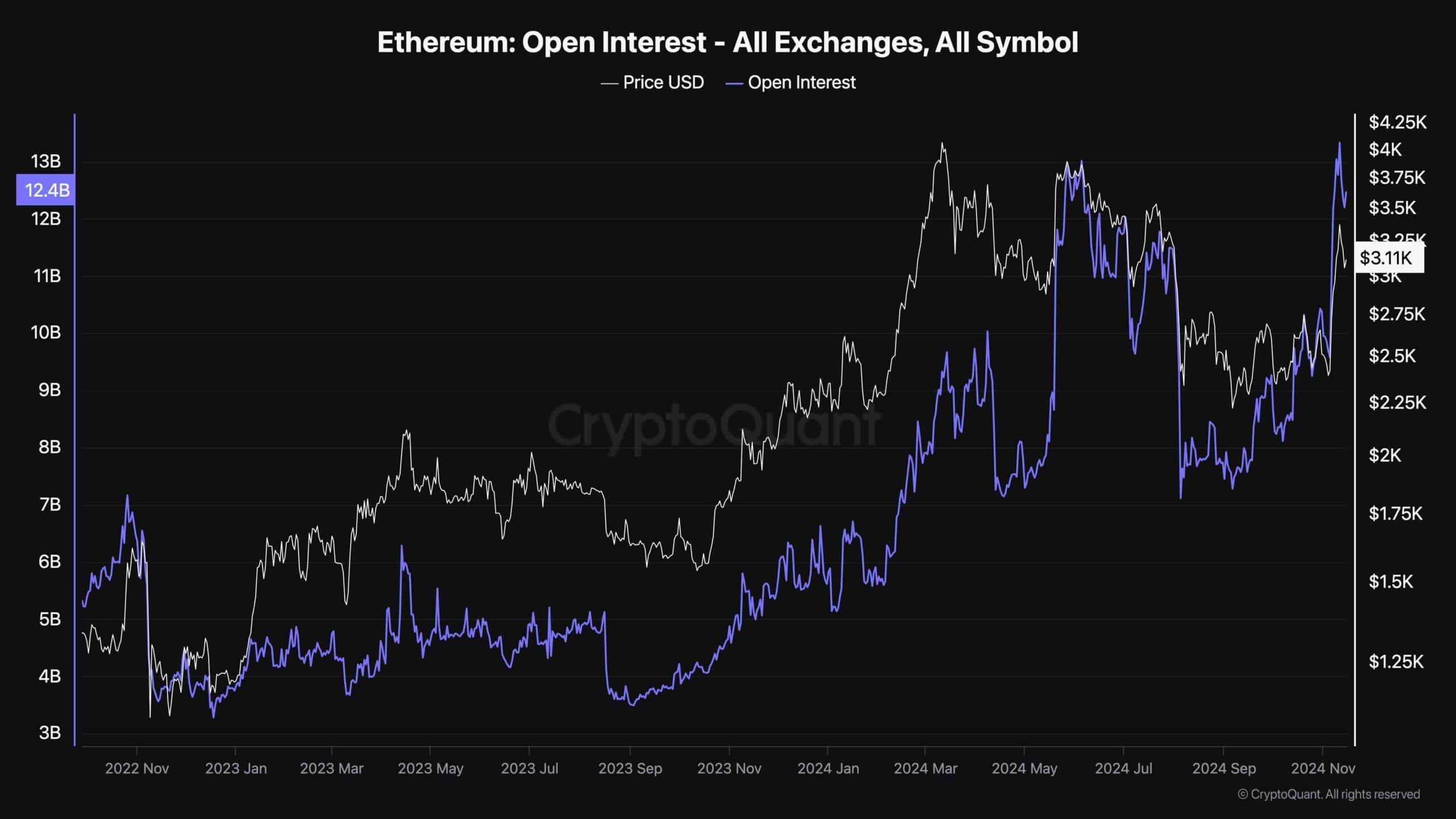 eth_open_interest_chart_1611241