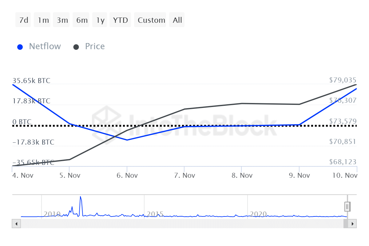 Bitcoin hits new ATH surpassing $1.6T market cap - 2