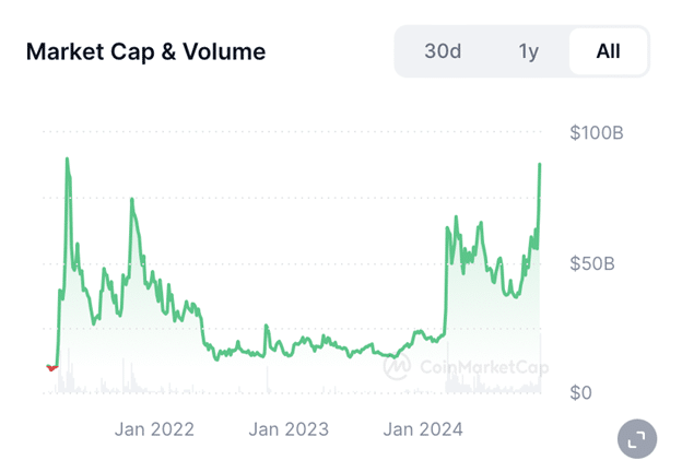 Shiba Inu price pumps over 45% and these meme coins might explode next - 2