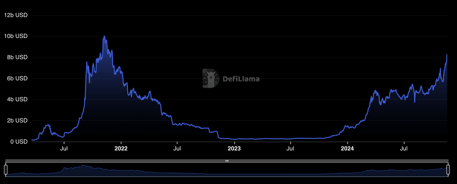 Solana ETF may be launched soon: Here is the possible deadline - 2