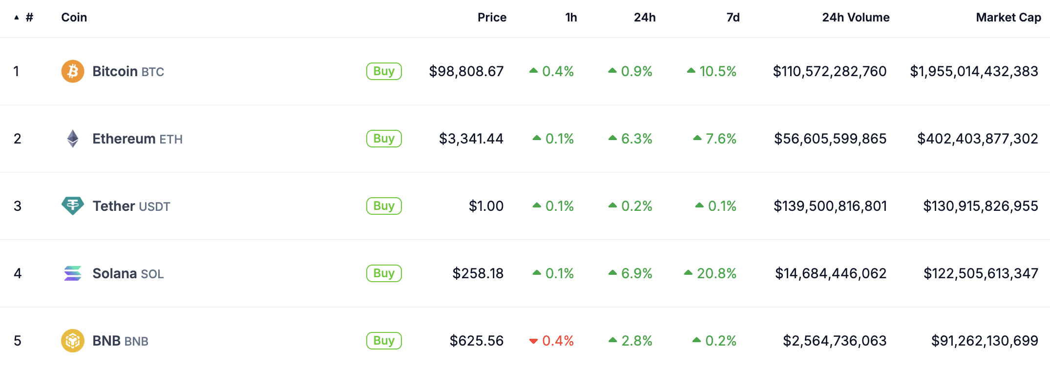 Is Ethereum dying? Bitcoin eyes rally to $100K while ETH struggles  - 2