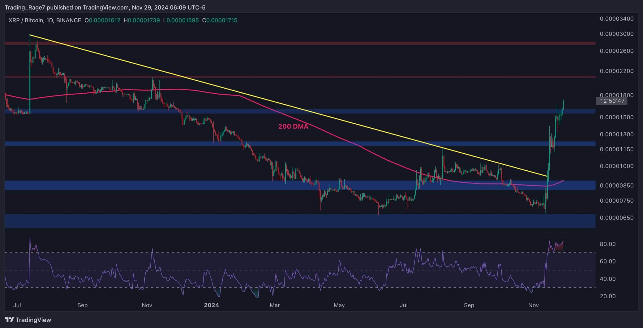 xrp_price_chart_2911242