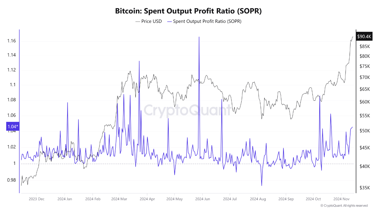 Bitcoin SOPR.