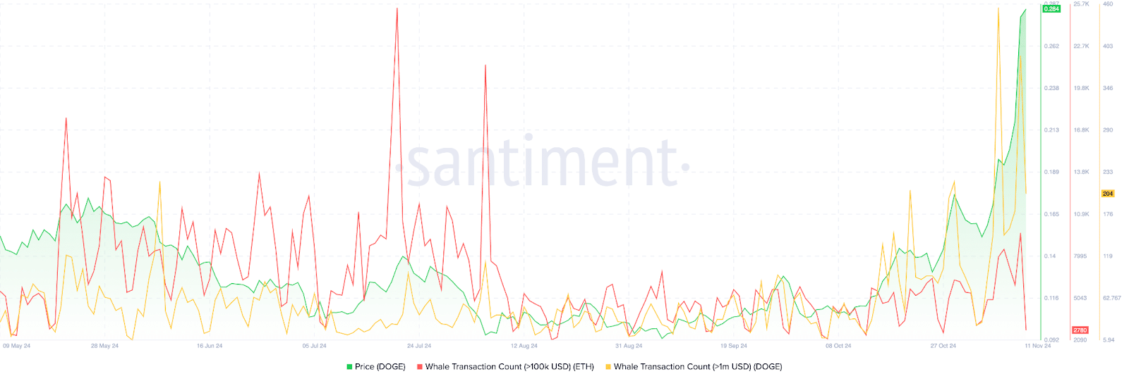 Chart of the day: Dogecoin traders await 10% rally, with bullish signs on daily and weekly chart - 5