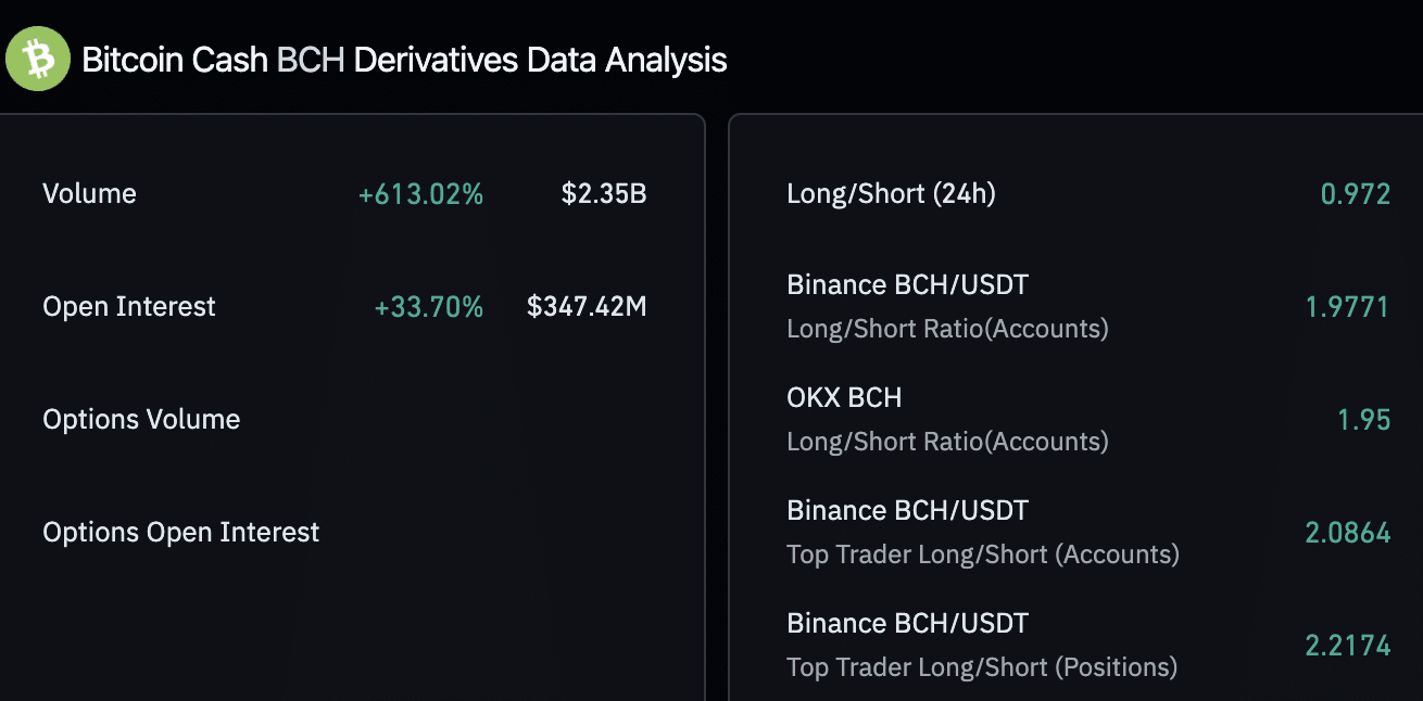 Chart of the week: Bitcoin Cash eyes double-digit rally, bullish indicators point to gains in BCH - 3