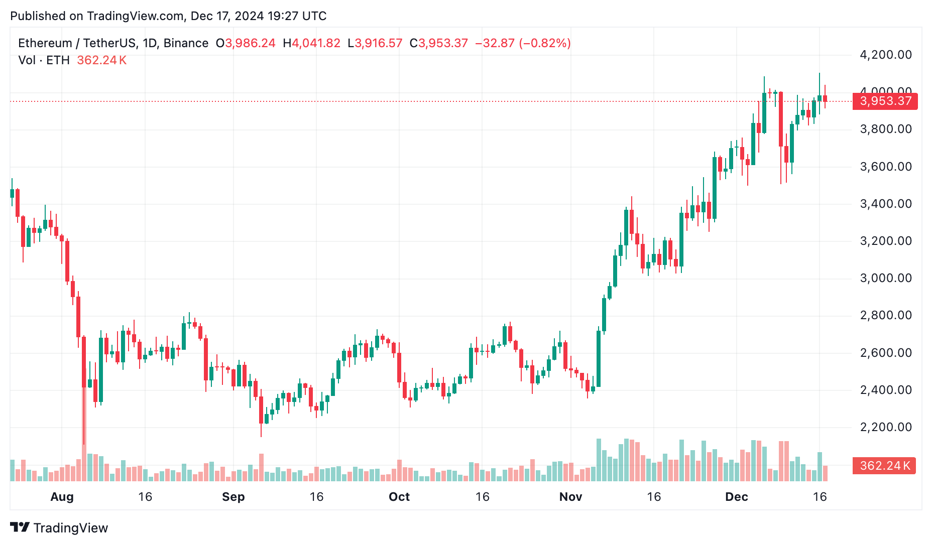 Bitcoin blasts past $108,000 – Is $210,000 next? Institutions think so - 2