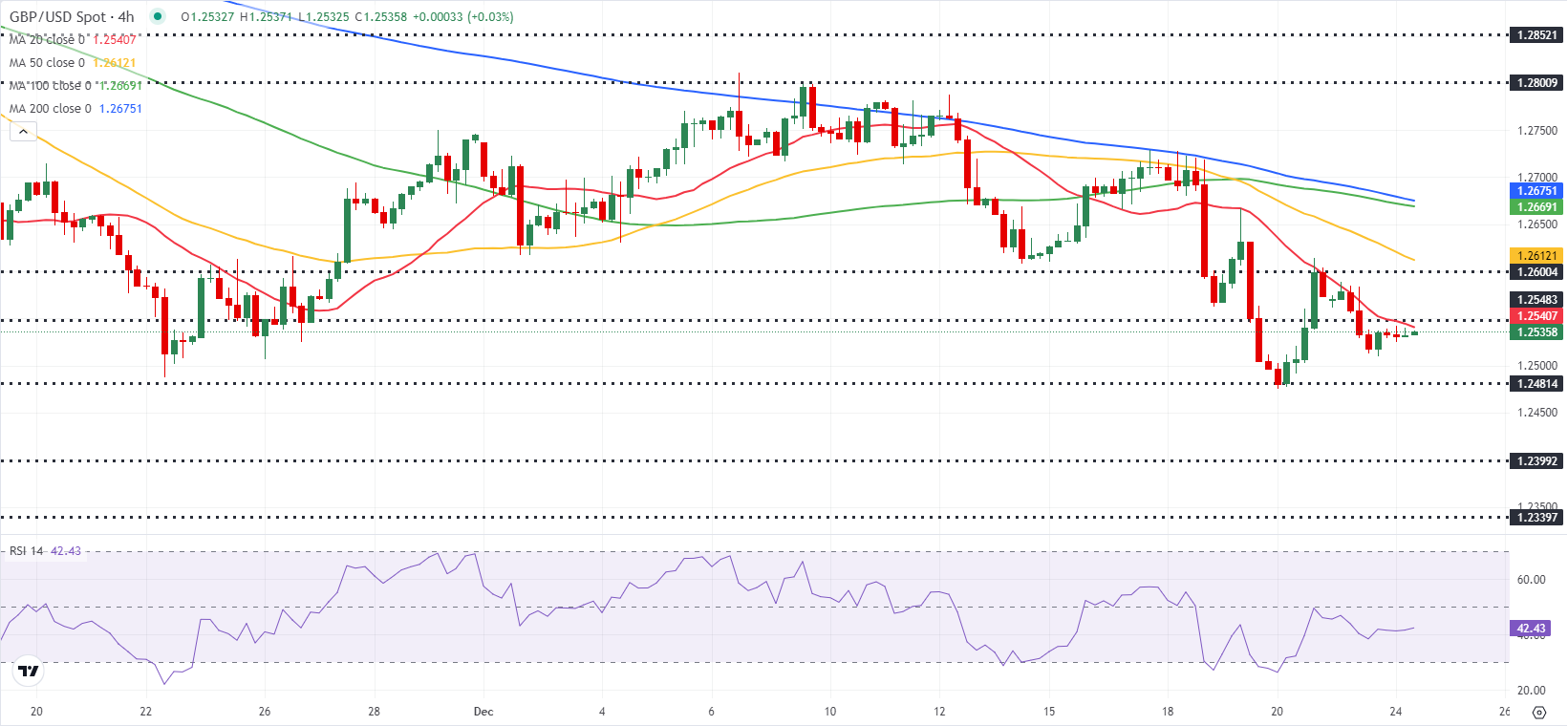 GBPUSD