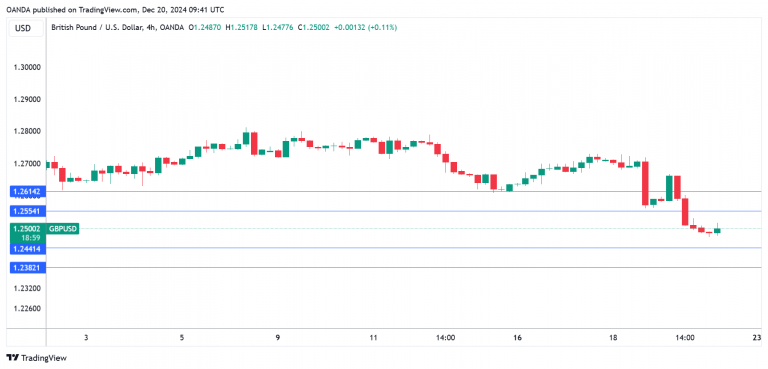 GBPUSD