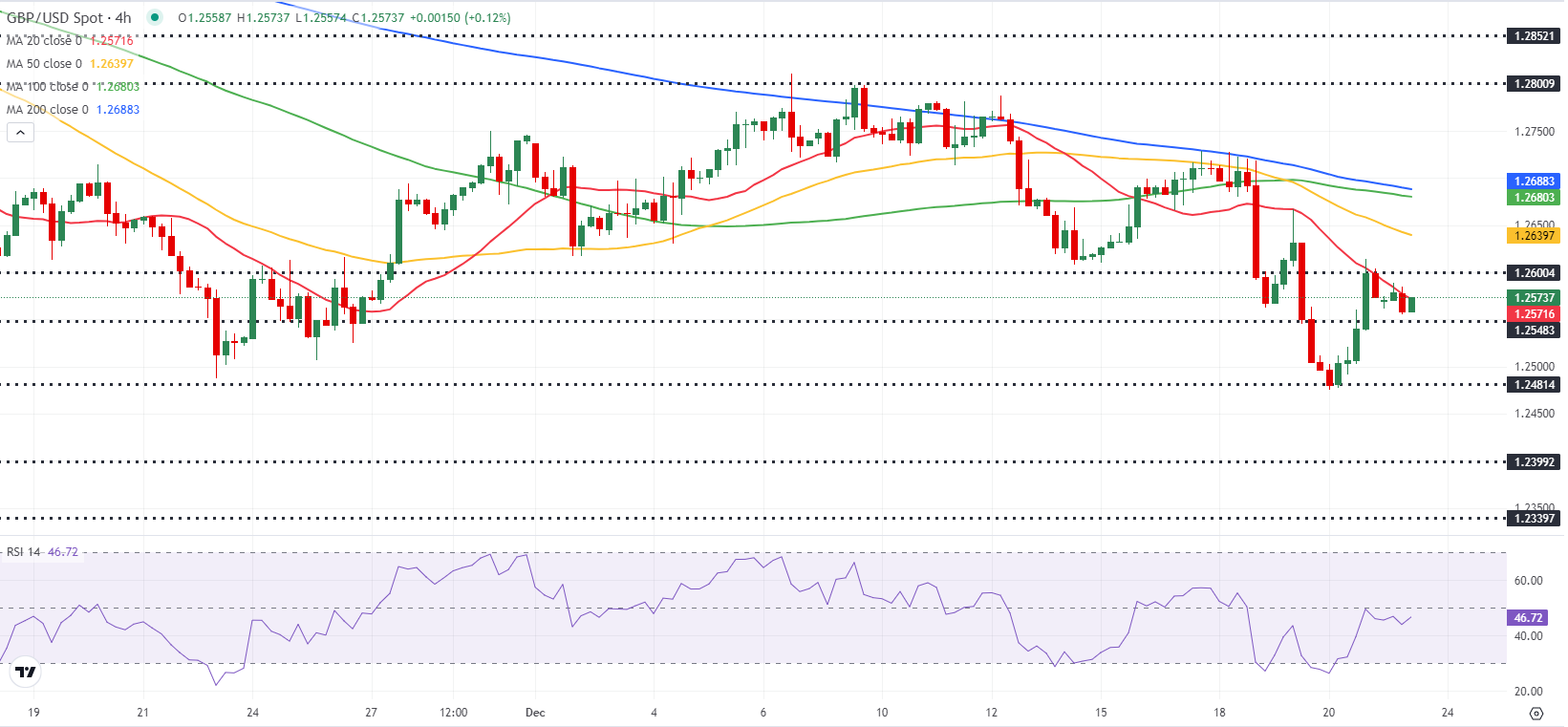 GBPUSD