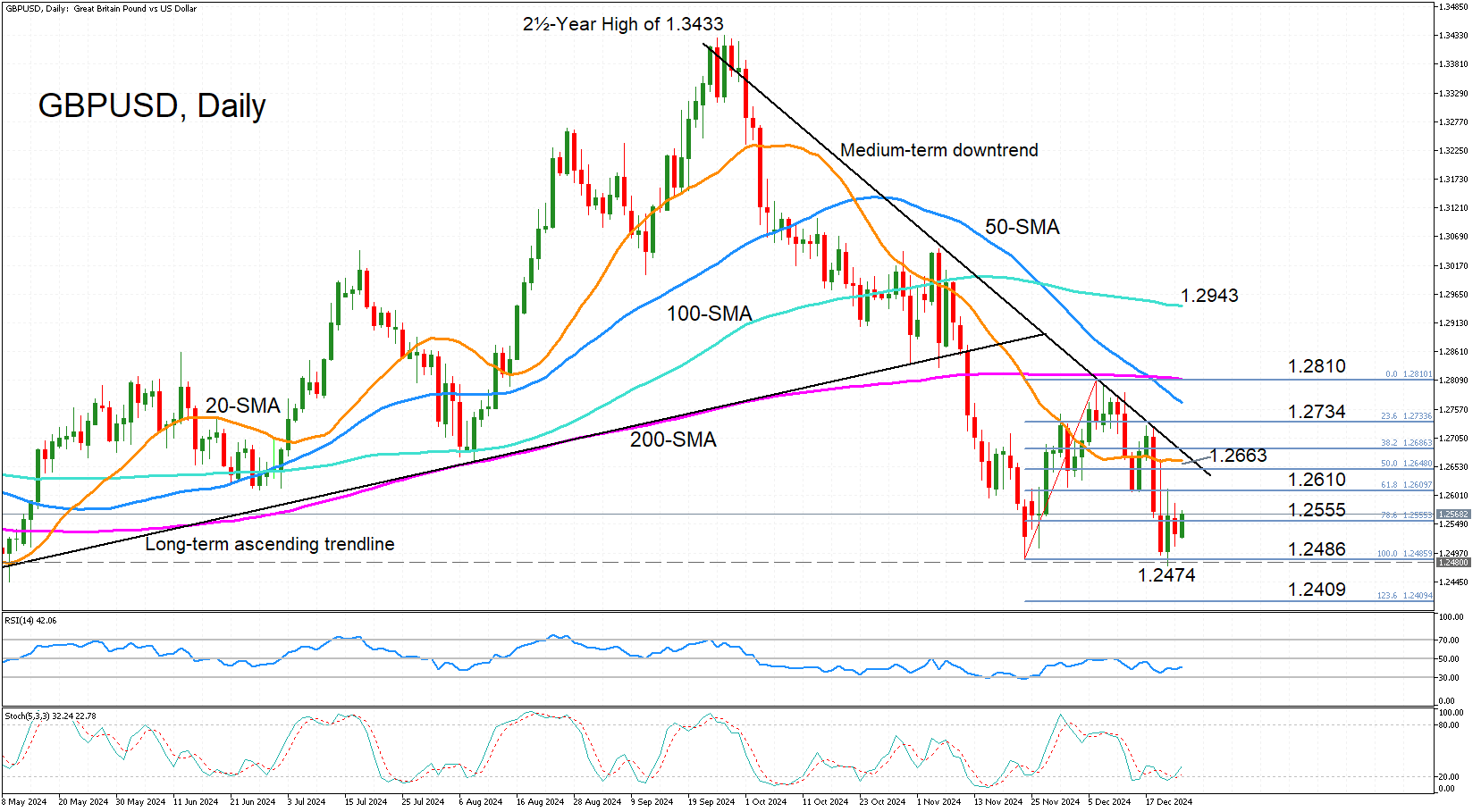 GBPUSD