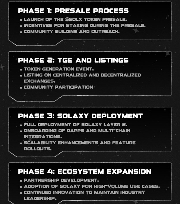 Solaxy presale raises $4.5m for Solana layer 2 solution, could be next crypto to explode - 3