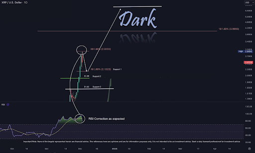 XRP Price 2