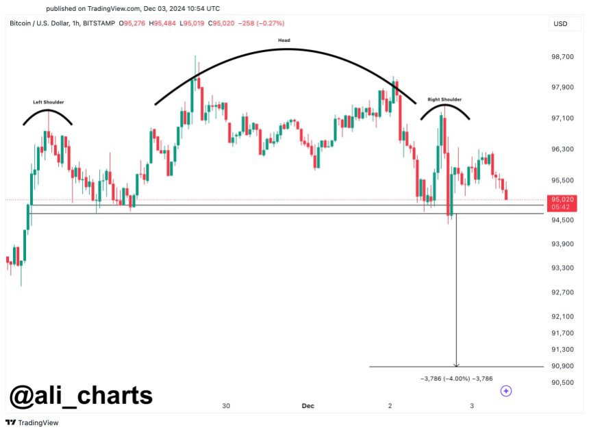 btc correction