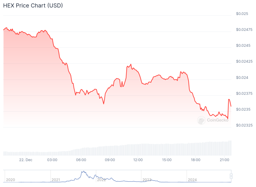 HEX slumps as founder Richard Heart makes Interpol's 'most wanted' list - 2