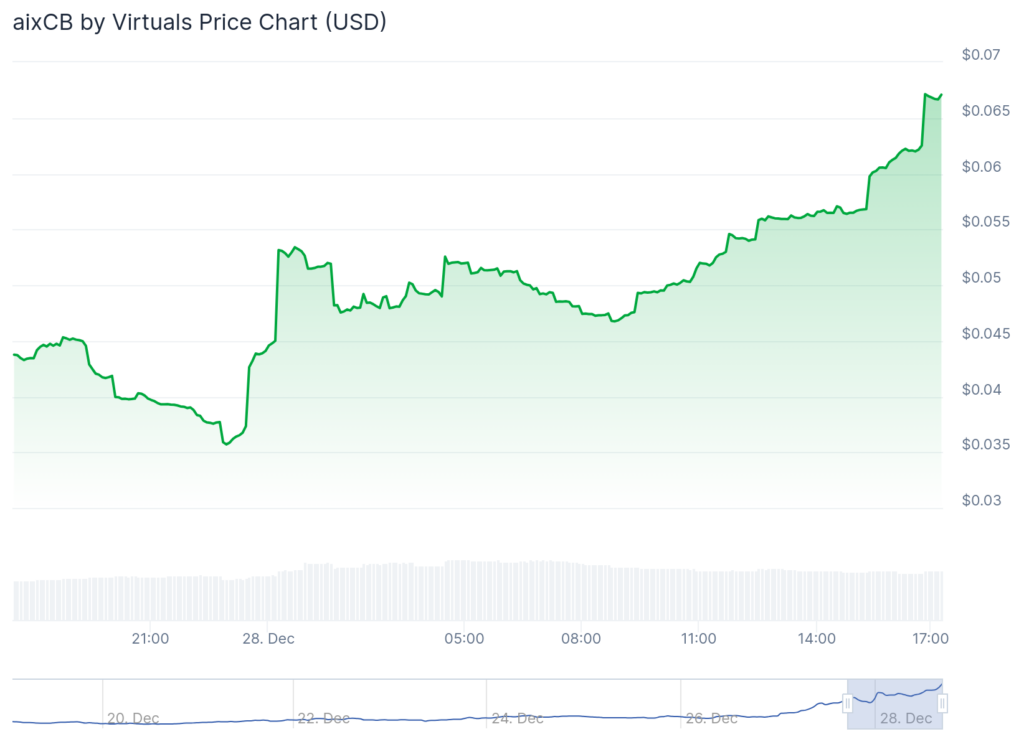 VERUM surges 88%, PHALA jumps 44%, Bitcoin struggles at $94k - 3